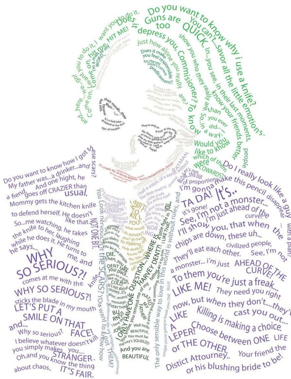 рисунки символами