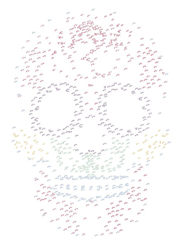 от точки к точке