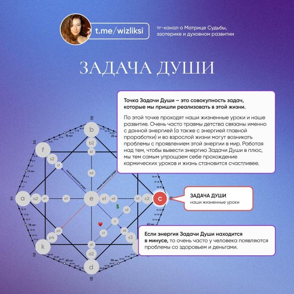 задача души