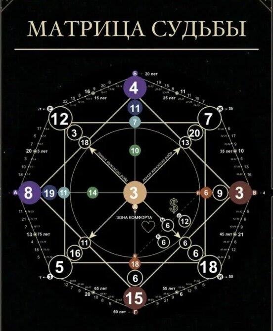 матрица судьба