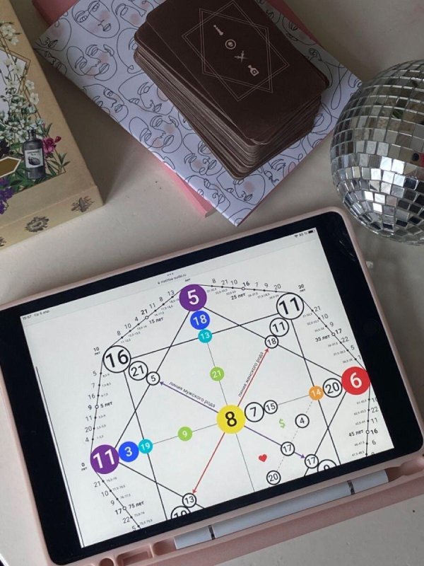 таро астрология