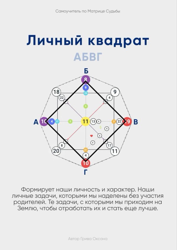 нумерология матрица судьбы