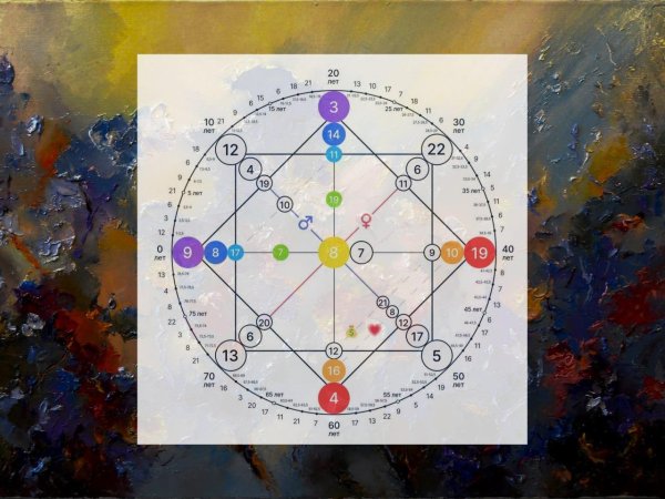 матрица судьба