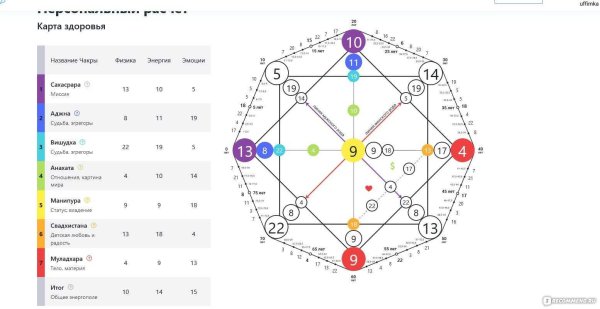 5 аркан в матрице судьбы