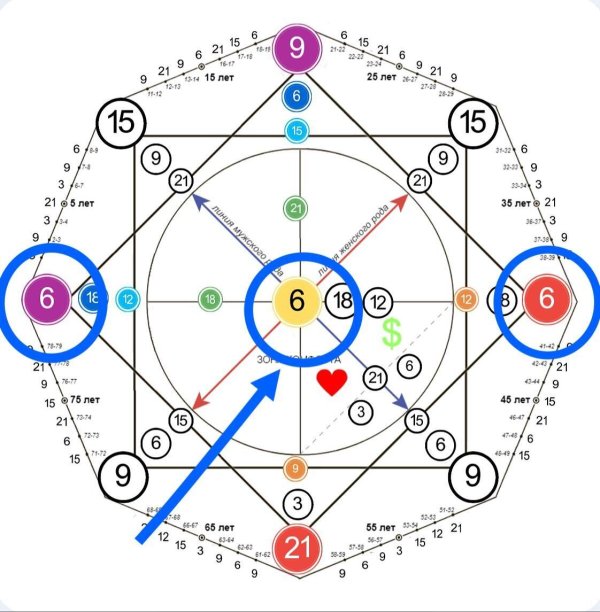 матрица судьбы