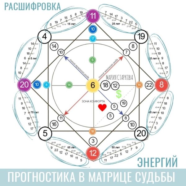 матрица судьба