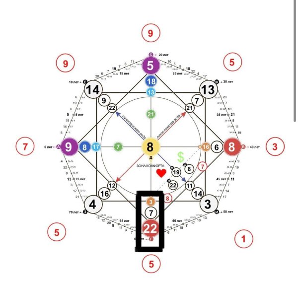 матрица судьбы аркан