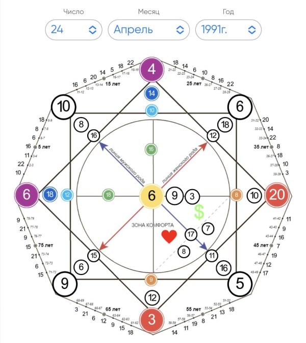 матрица судьбы