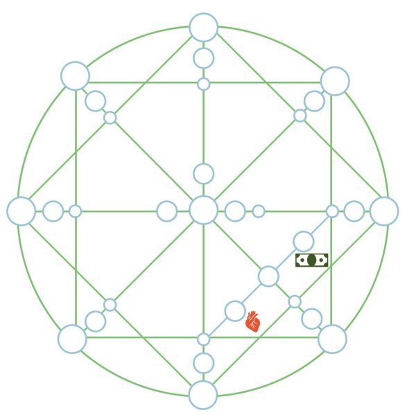 матрица судьбы схема