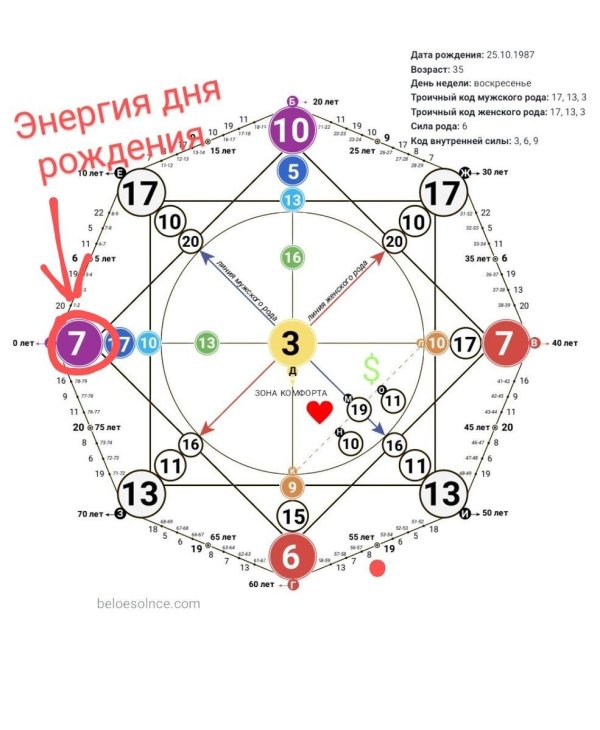 матрица судьба