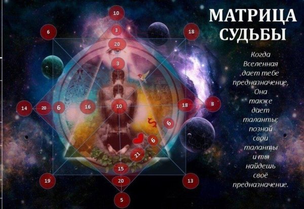 предназначение в матрице судьбы