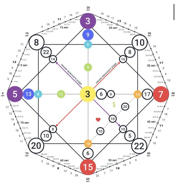 матрица судьбы расшифровка