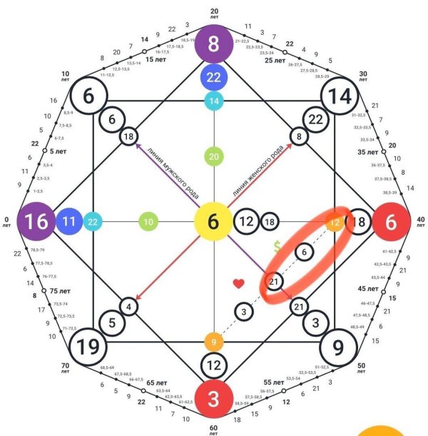 матрица судьбы аркан