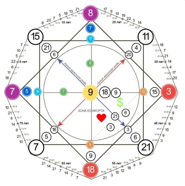матрица судьбы расшифровка