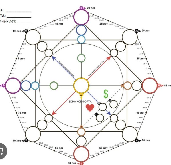 матрица судьбы схема