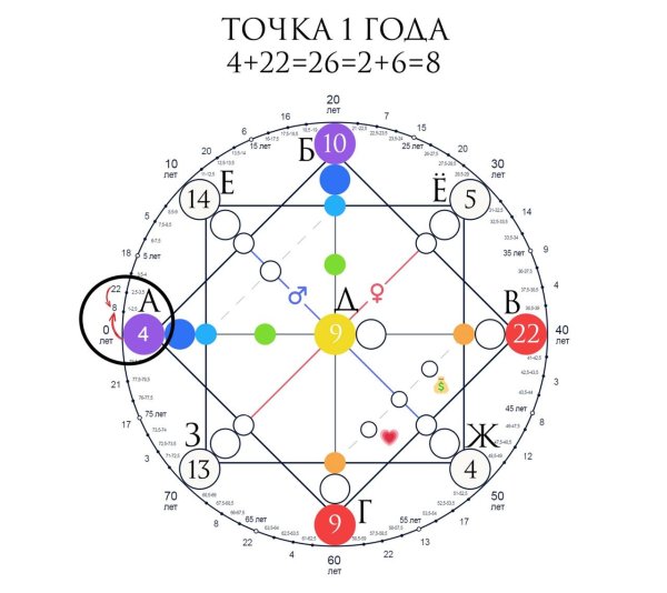 матрица судьба