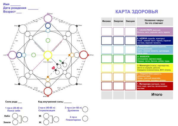 расшифровка матрицы судьбы матрице судьбы