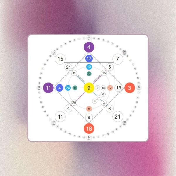 матрица судьбы расшифровка