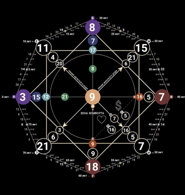 матрица судьба