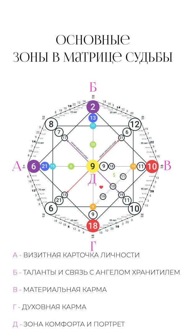 матрица судьба