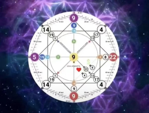 матрица судьба