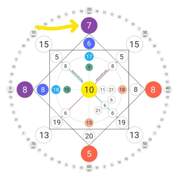 матрица судьбы по дате рождения