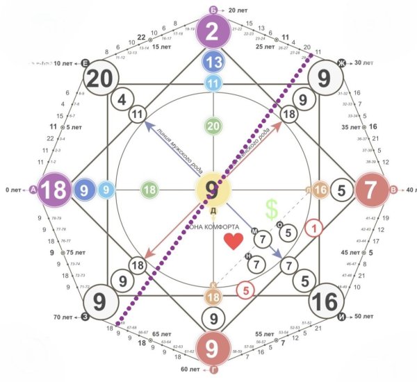 матрица судьба