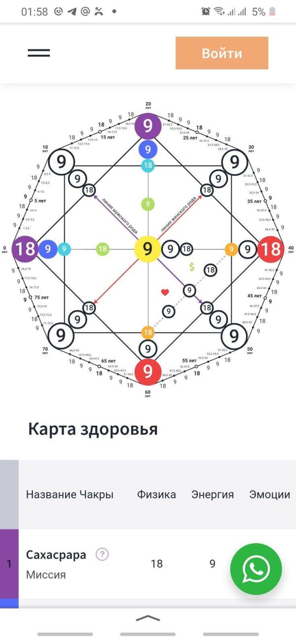 чакры в матрице судьбы расшифровка