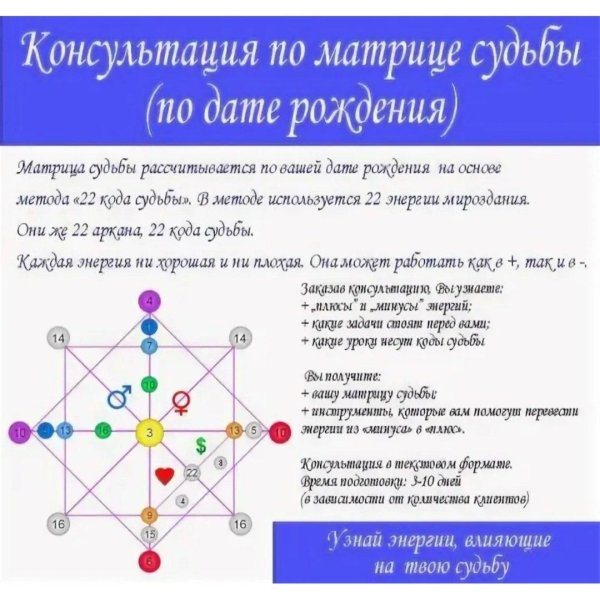 матрица судьбы по дате рождения