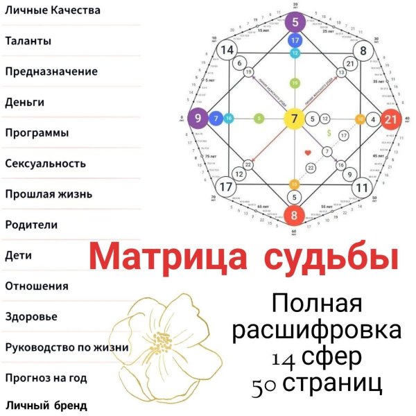 матрица судьбы