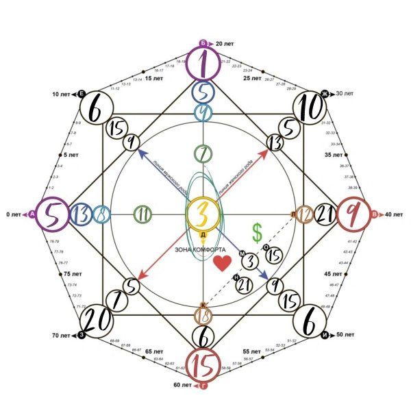 матрица судьбы аркан