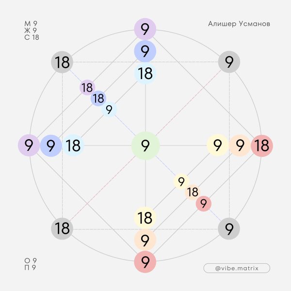 матрица судьбы