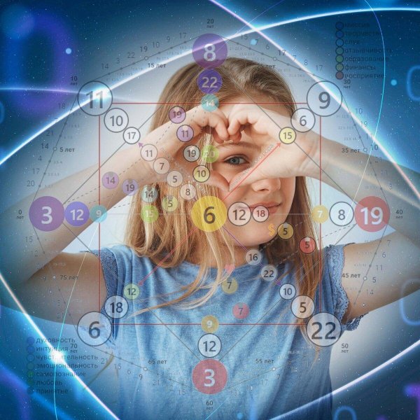 нумерология фон