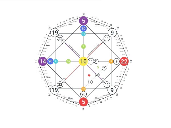совместимость матрица судьбы