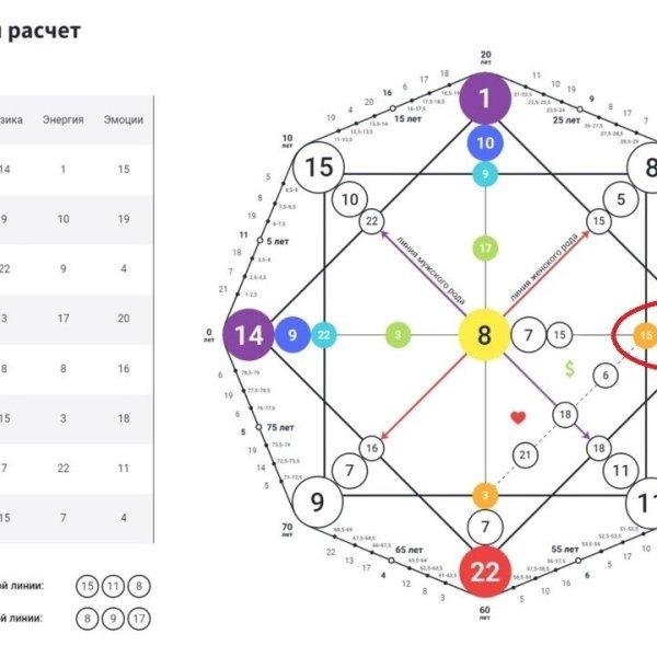 матрица судьбы ладини