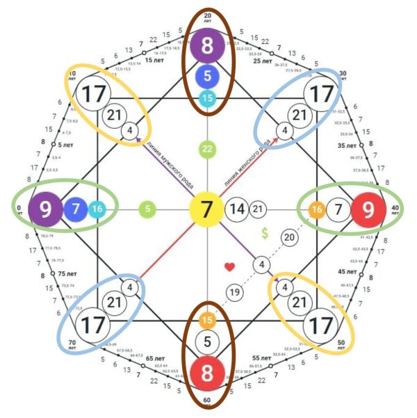 матрица судьбы расшифровка