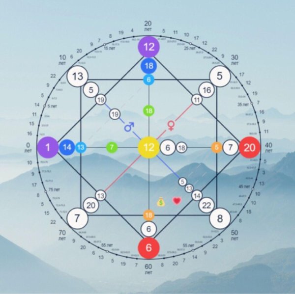 совместимость матрица судьбы