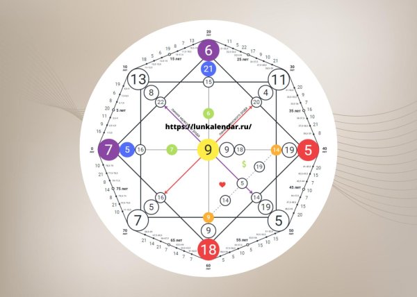 расшифровка матрица судьбы