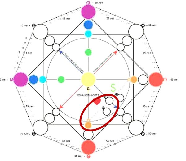 матрица судьбы зоны
