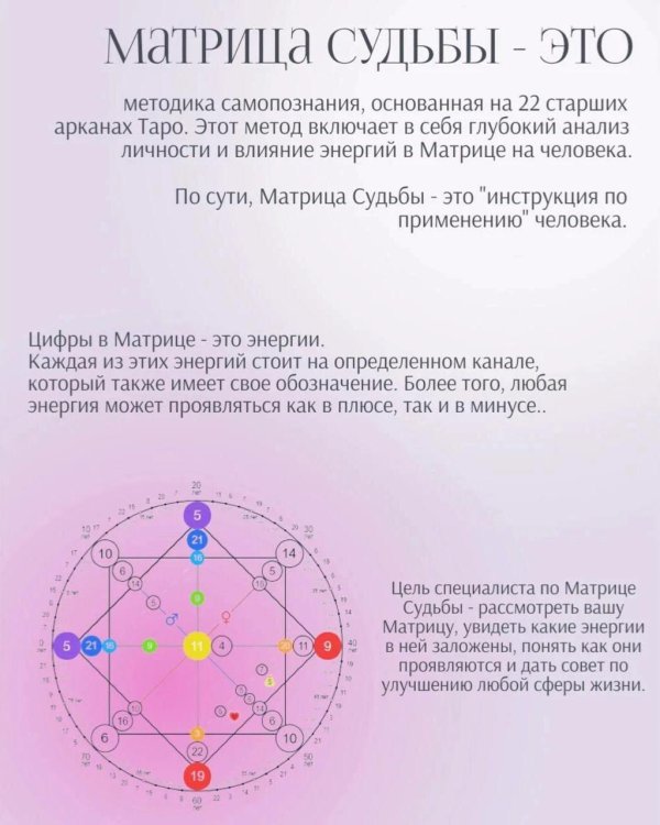 матрица судьба