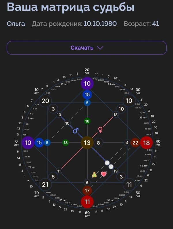 матрица судьба