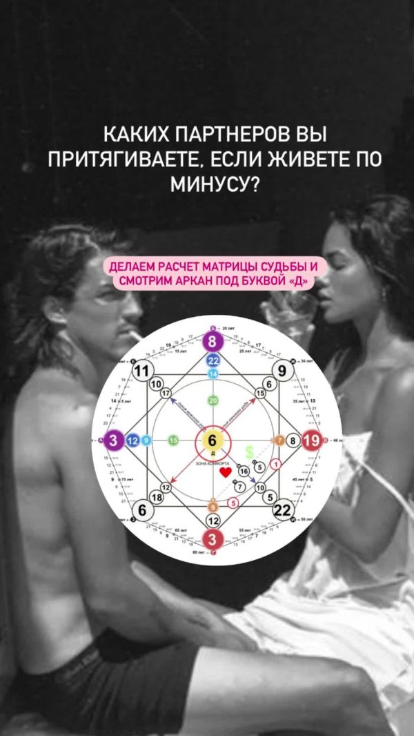 отношения в матрице судьбы