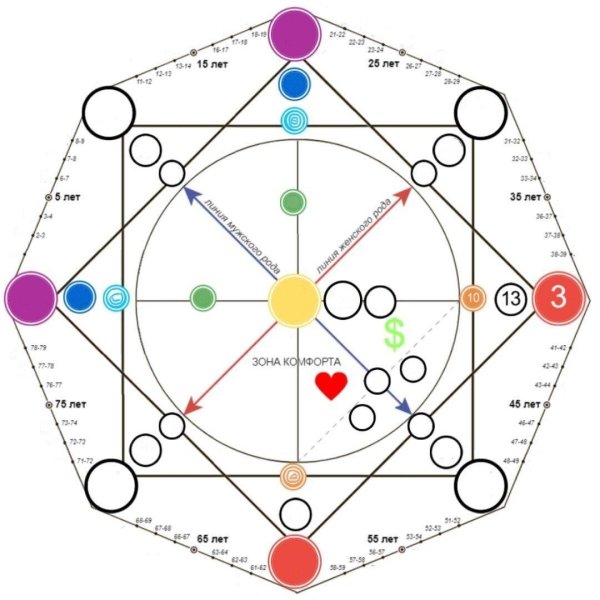 матрица судьбы зоны