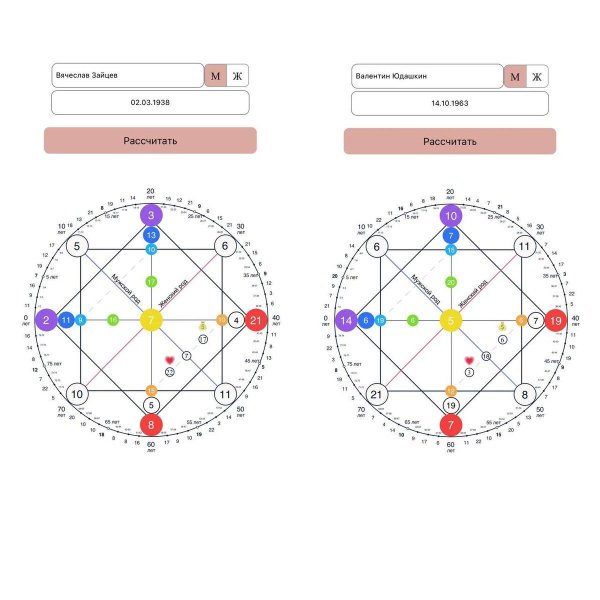 матрица судьба