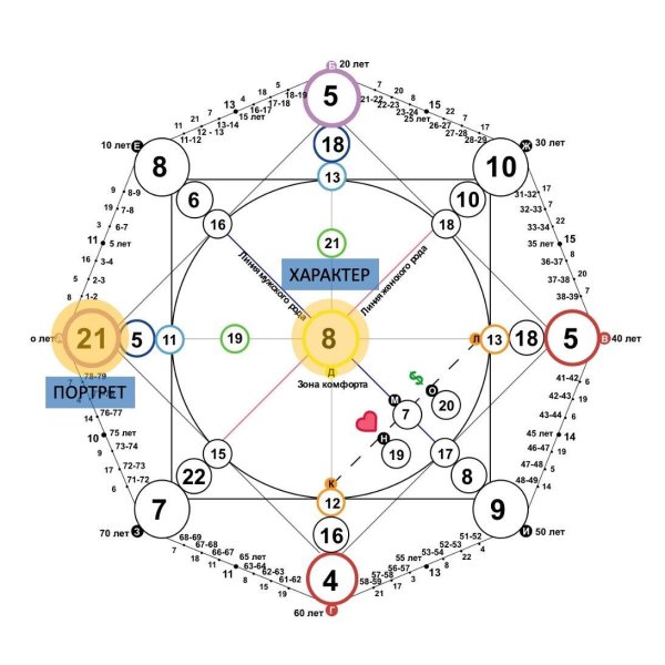 матрица судьба