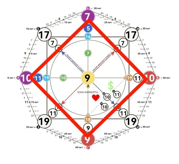 матрица судьба