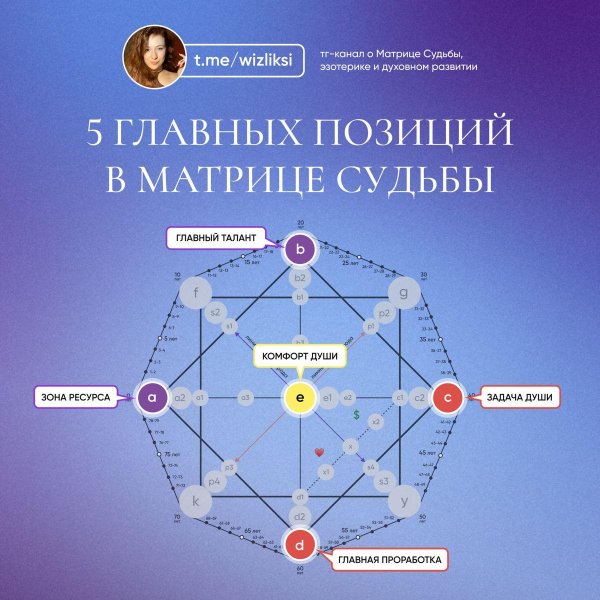 матрица судьба