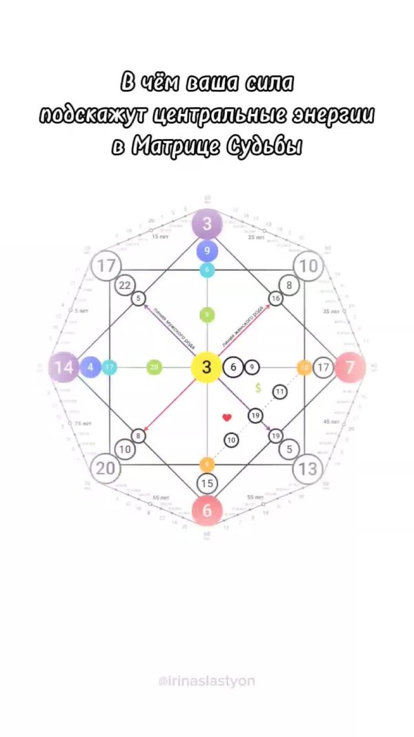 зоны в матрице судьбы