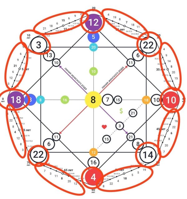 матрица судьбы расшифровка
