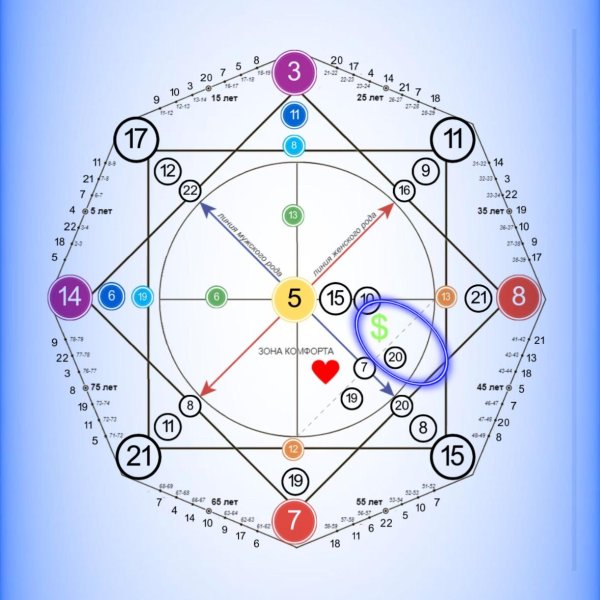 матрица судьбы совместимость